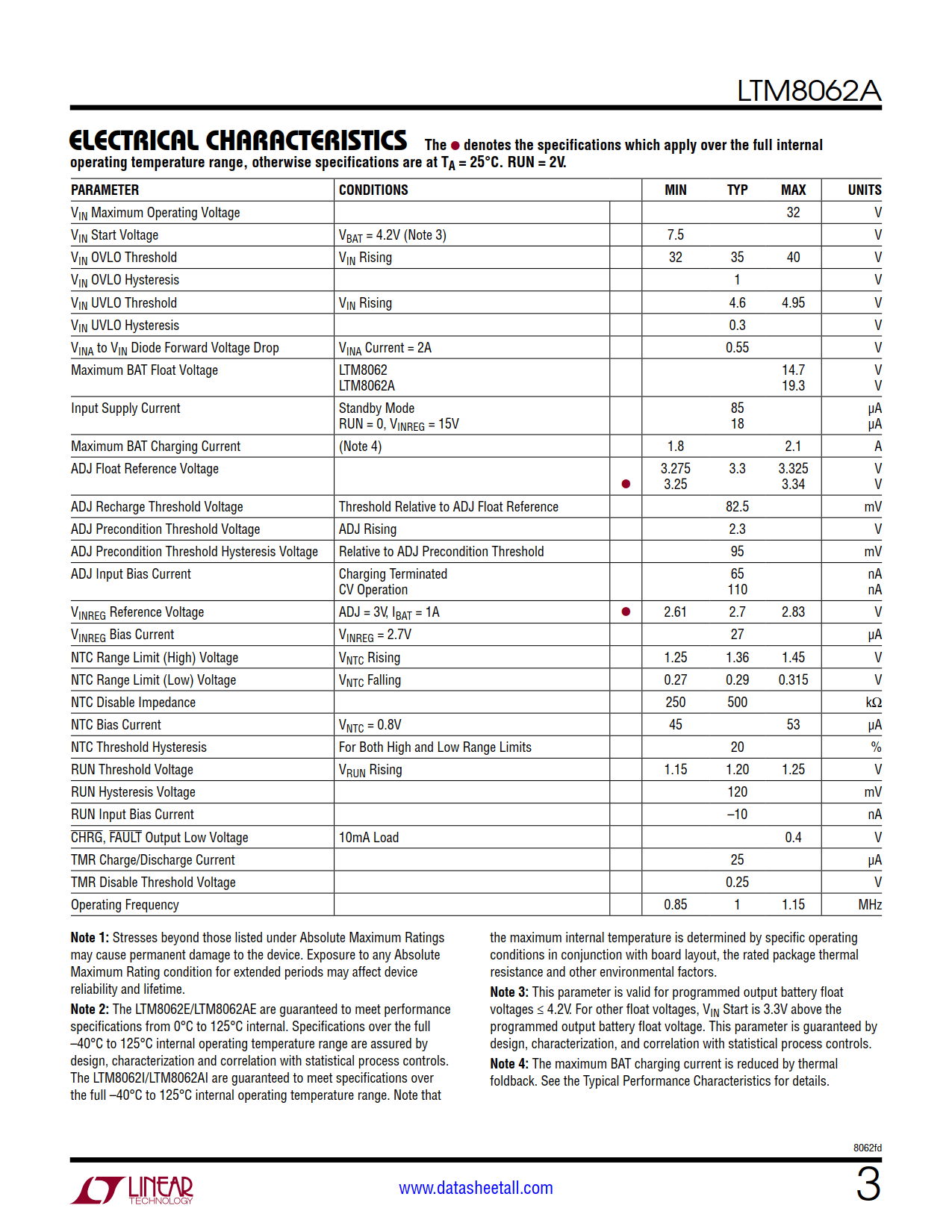 LTM8062A Datasheet Page 3