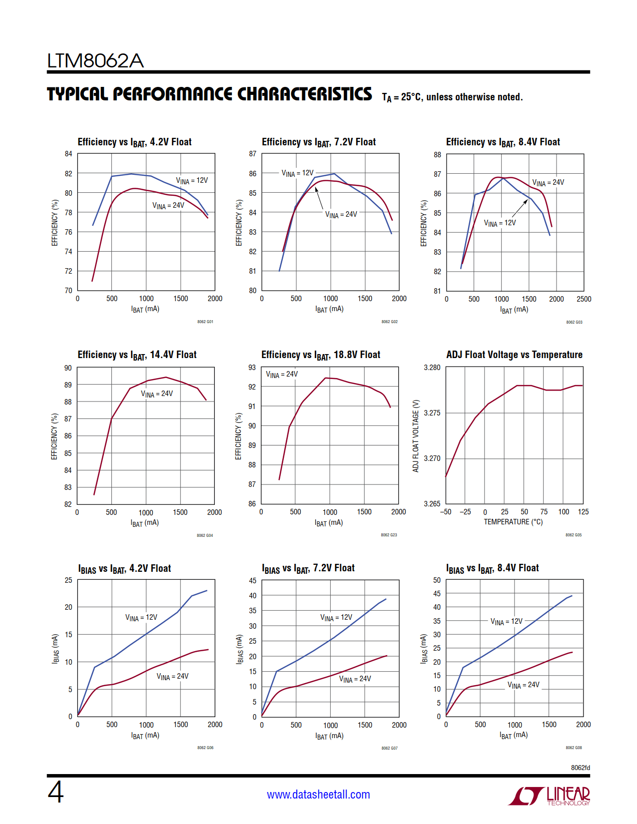 LTM8062A Datasheet Page 4