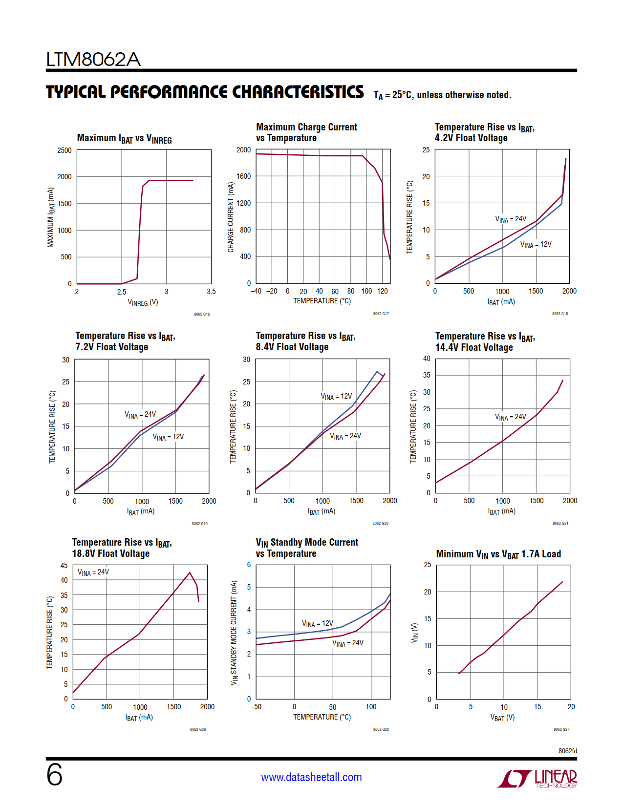 LTM8062A Datasheet Page 6