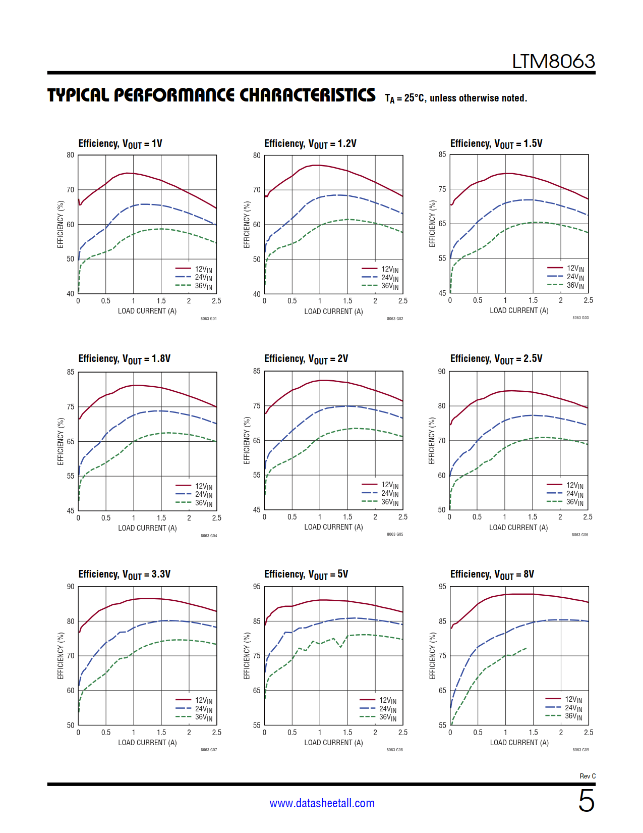 LTM8063 Datasheet Page 5