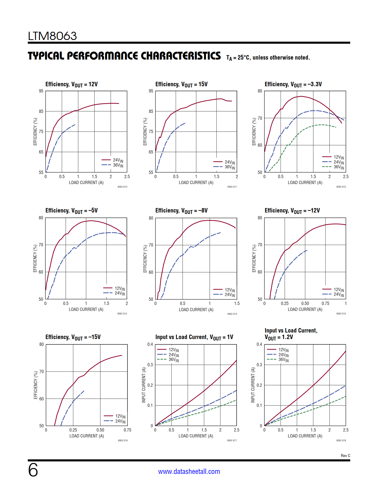 LTM8063 Datasheet Page 6