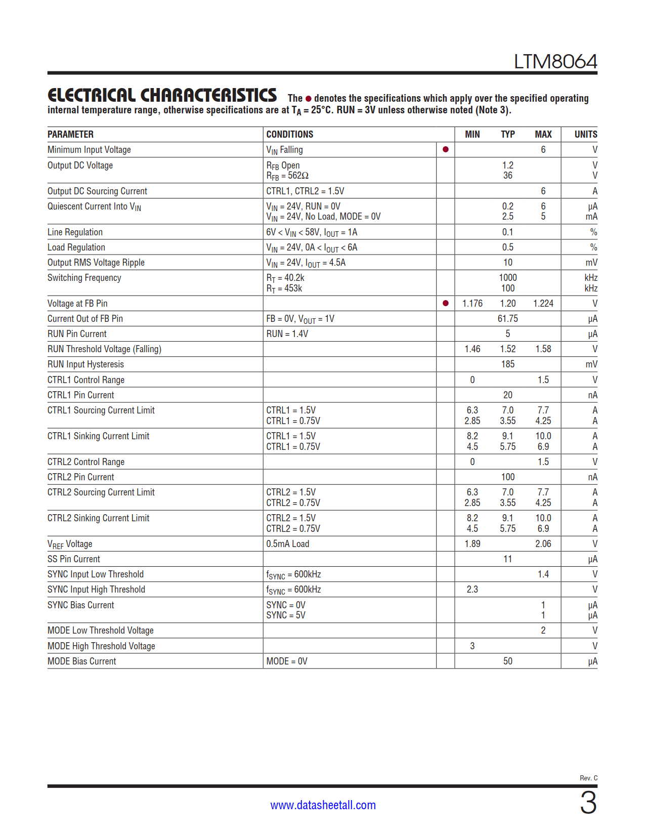 LTM8064 Datasheet Page 3