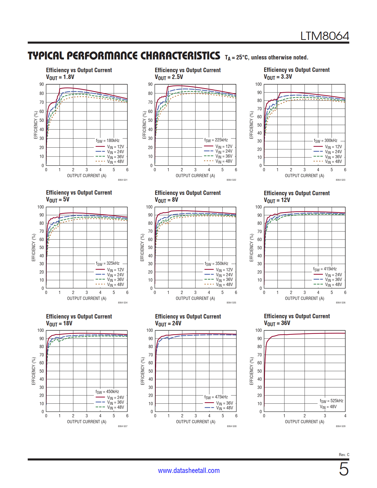 LTM8064 Datasheet Page 5