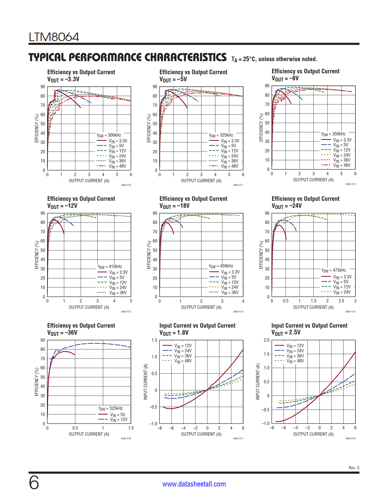 LTM8064 Datasheet Page 6