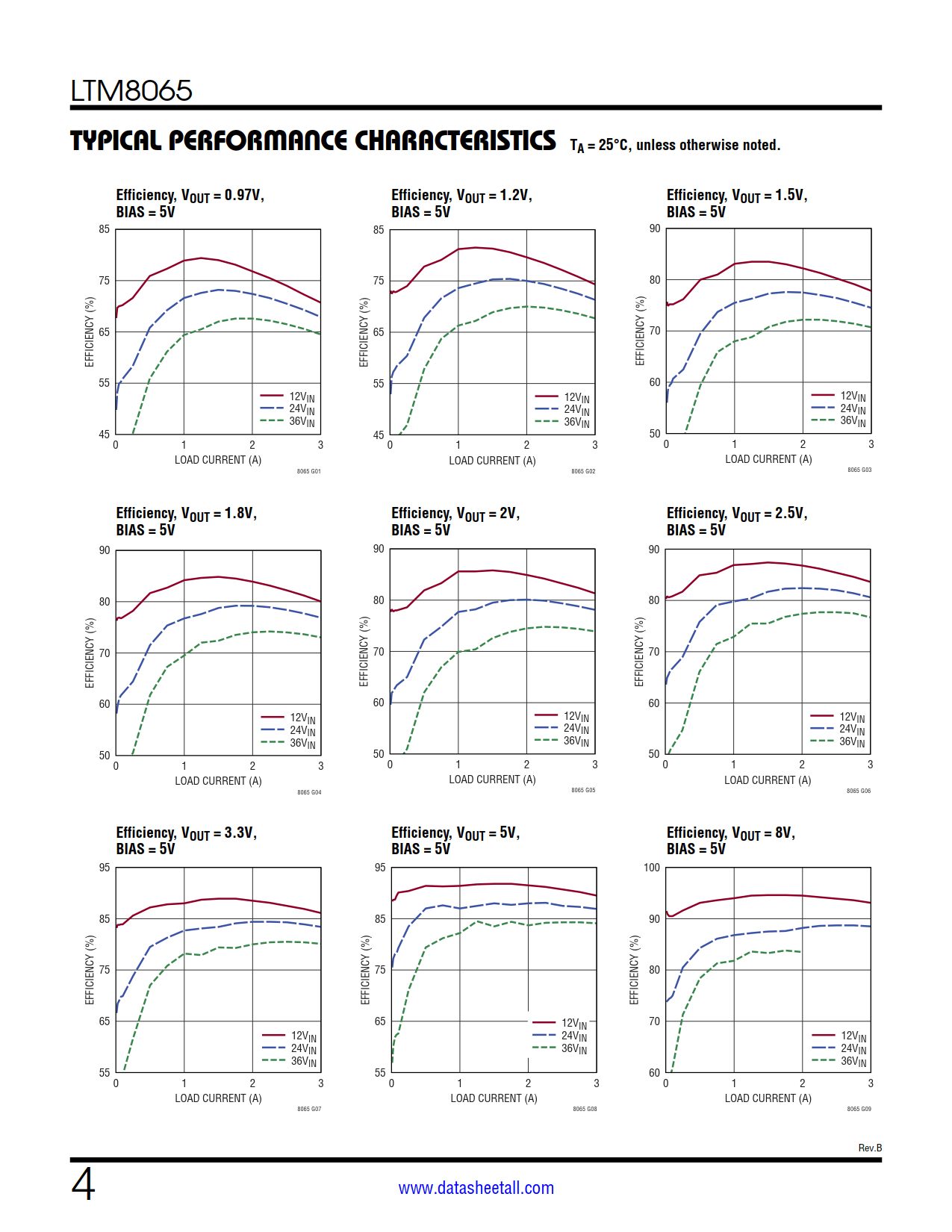 LTM8065 Datasheet Page 4