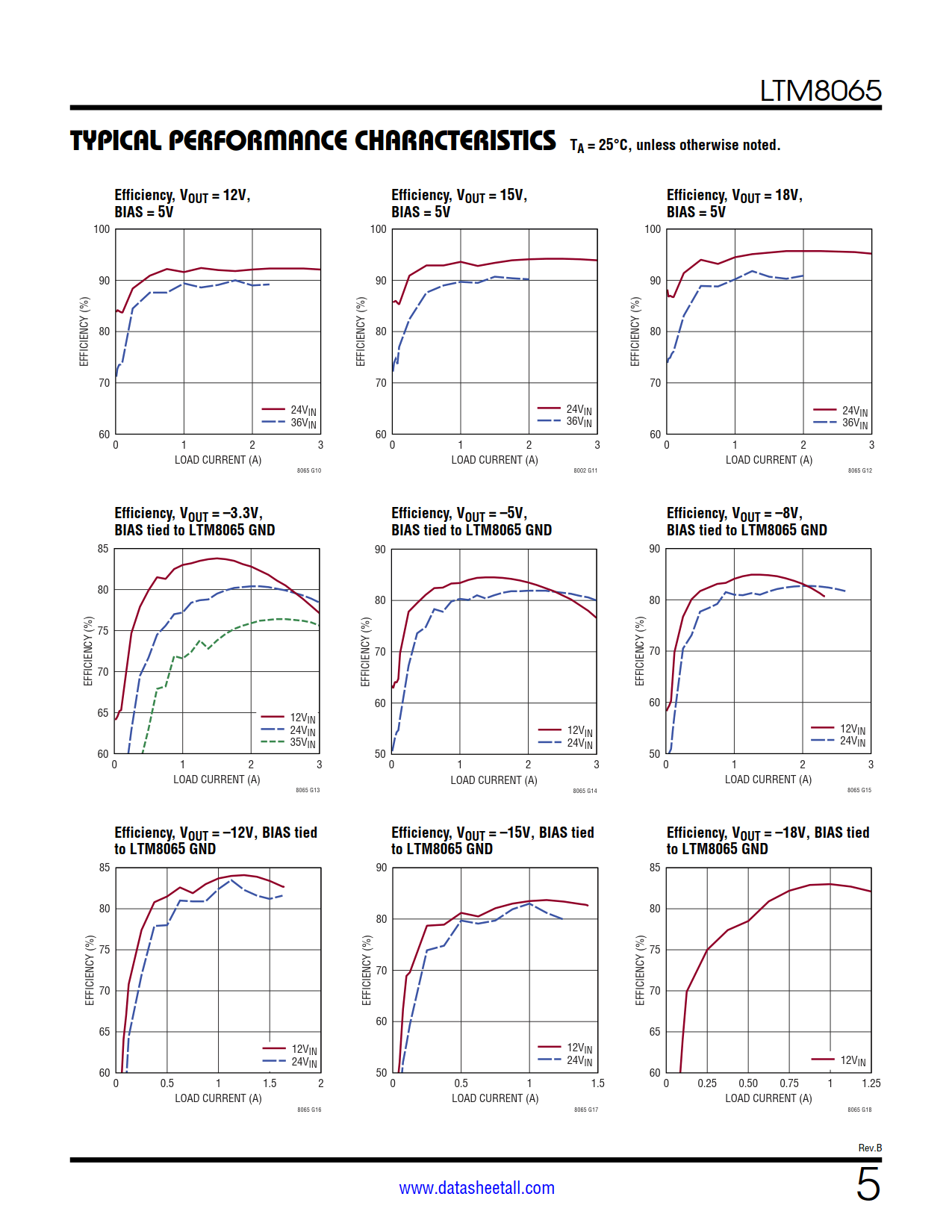 LTM8065 Datasheet Page 5