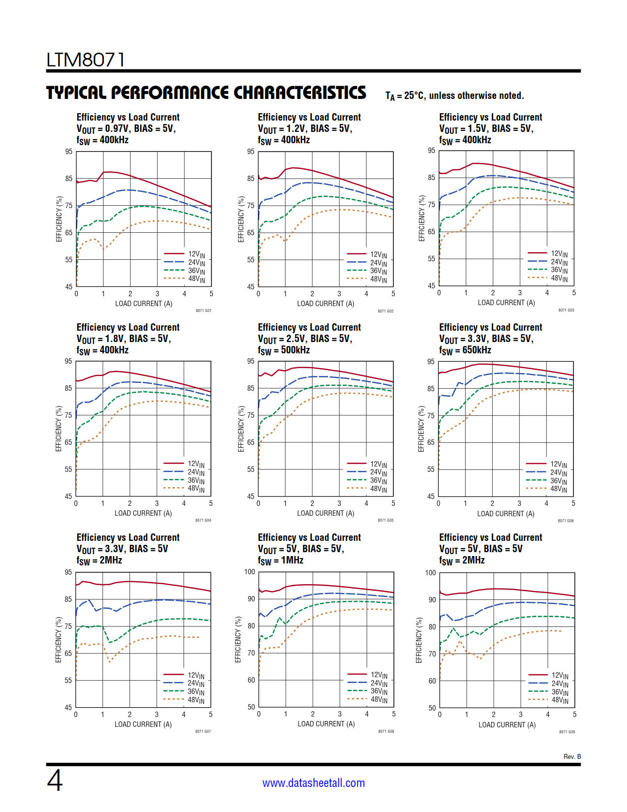 LTM8071 Datasheet Page 4