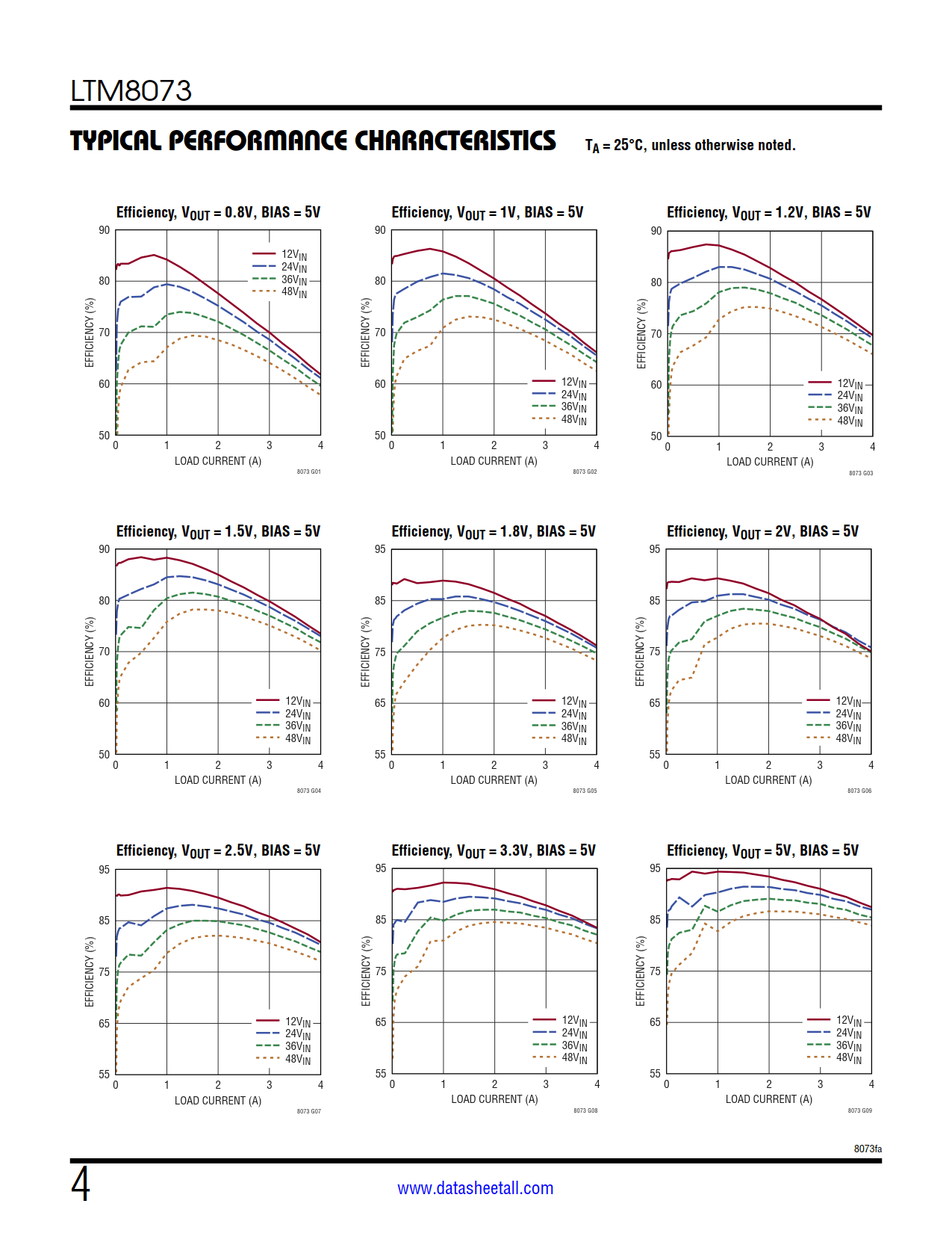 LTM8073 Datasheet Page 4