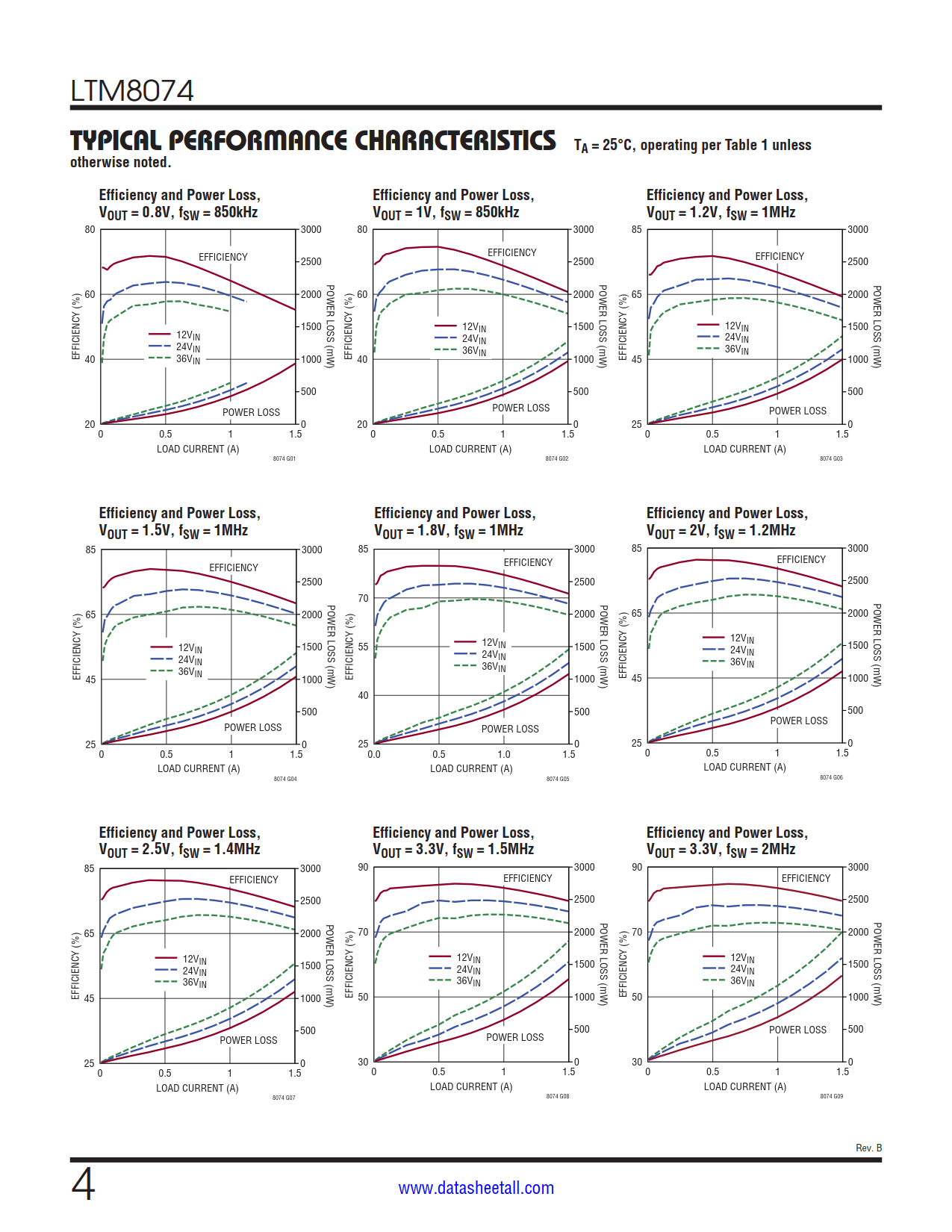 LTM8074 Datasheet Page 4