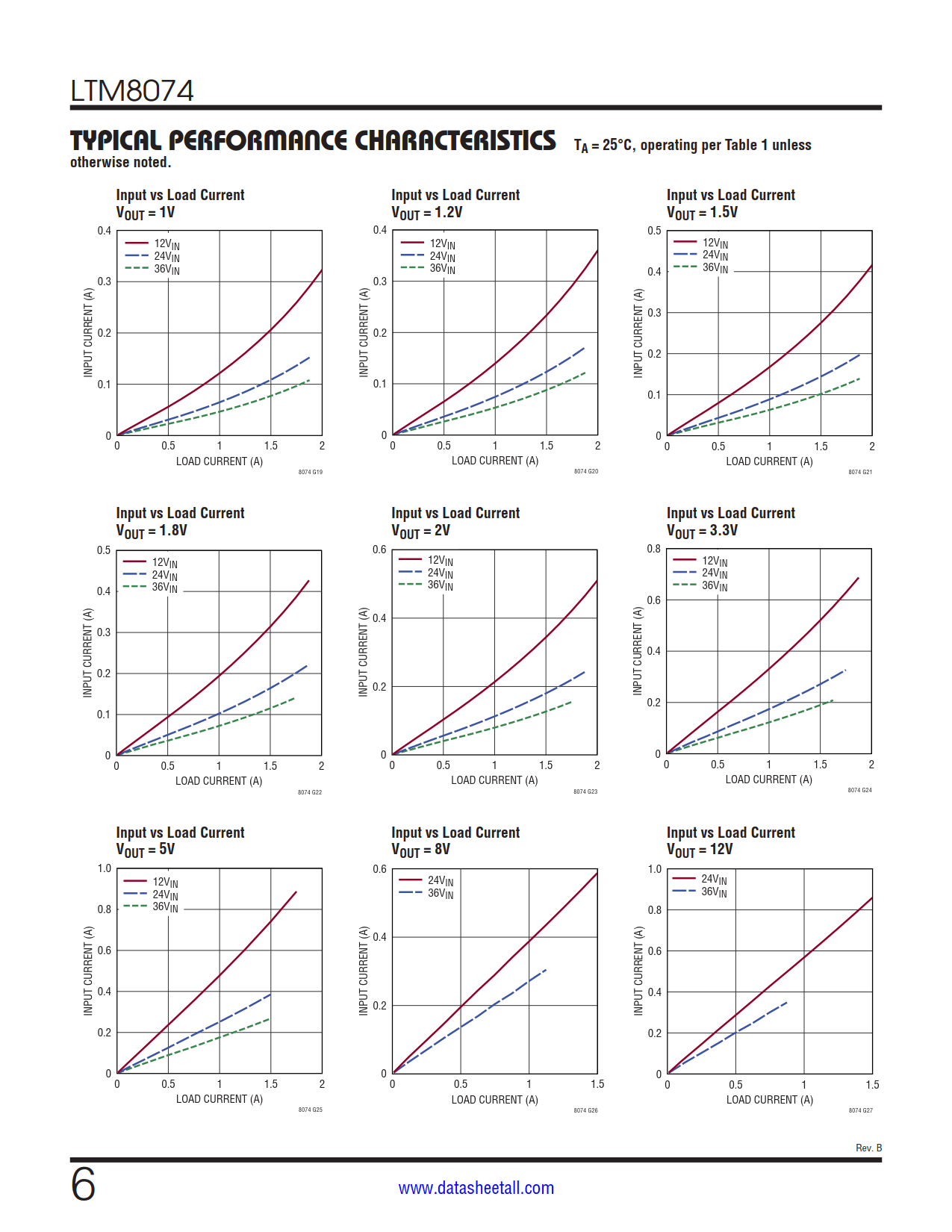 LTM8074 Datasheet Page 6