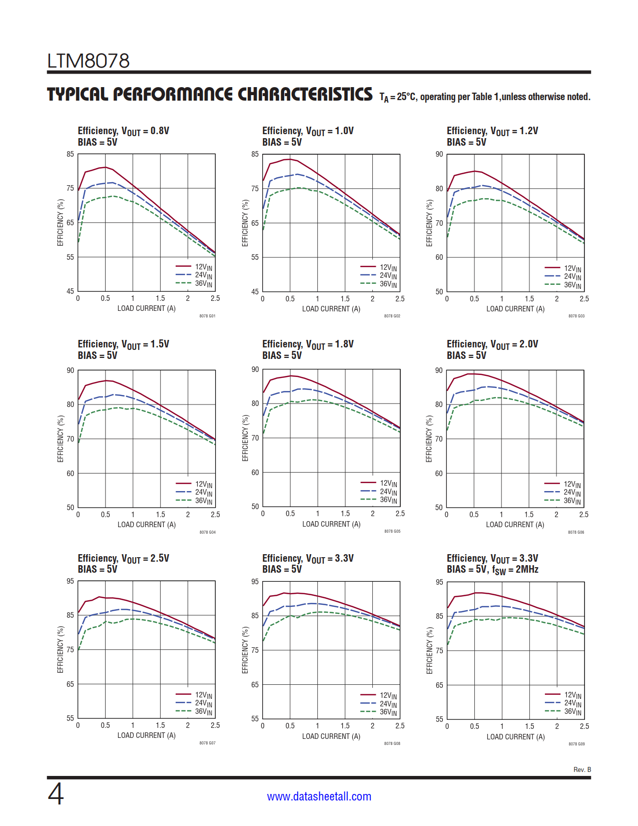 LTM8078 Datasheet Page 4