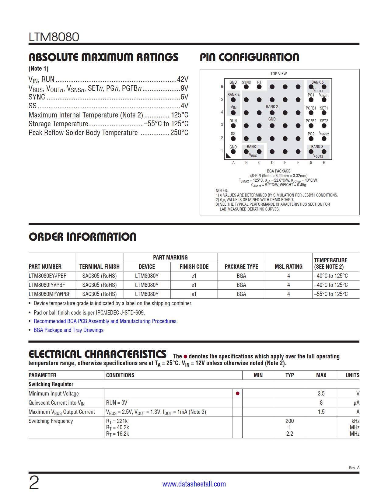 LTM8080 Datasheet Page 2