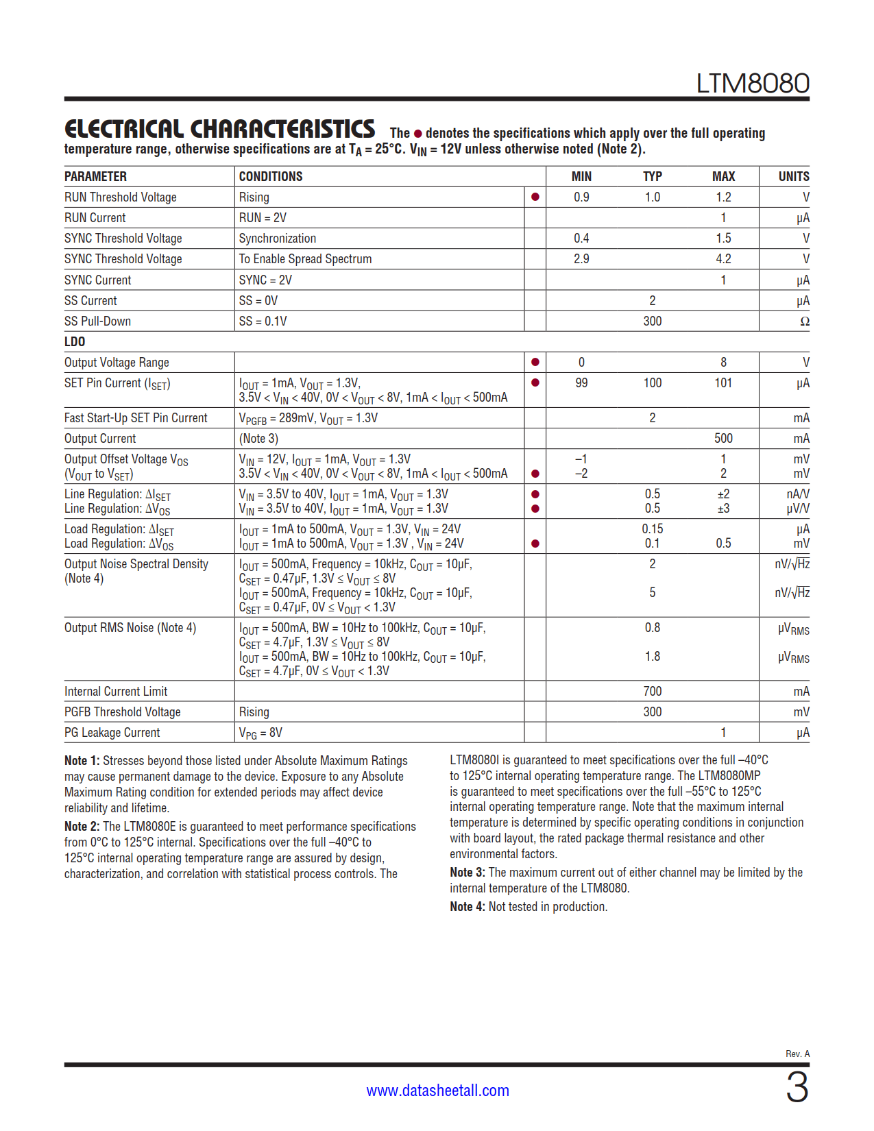 LTM8080 Datasheet Page 3