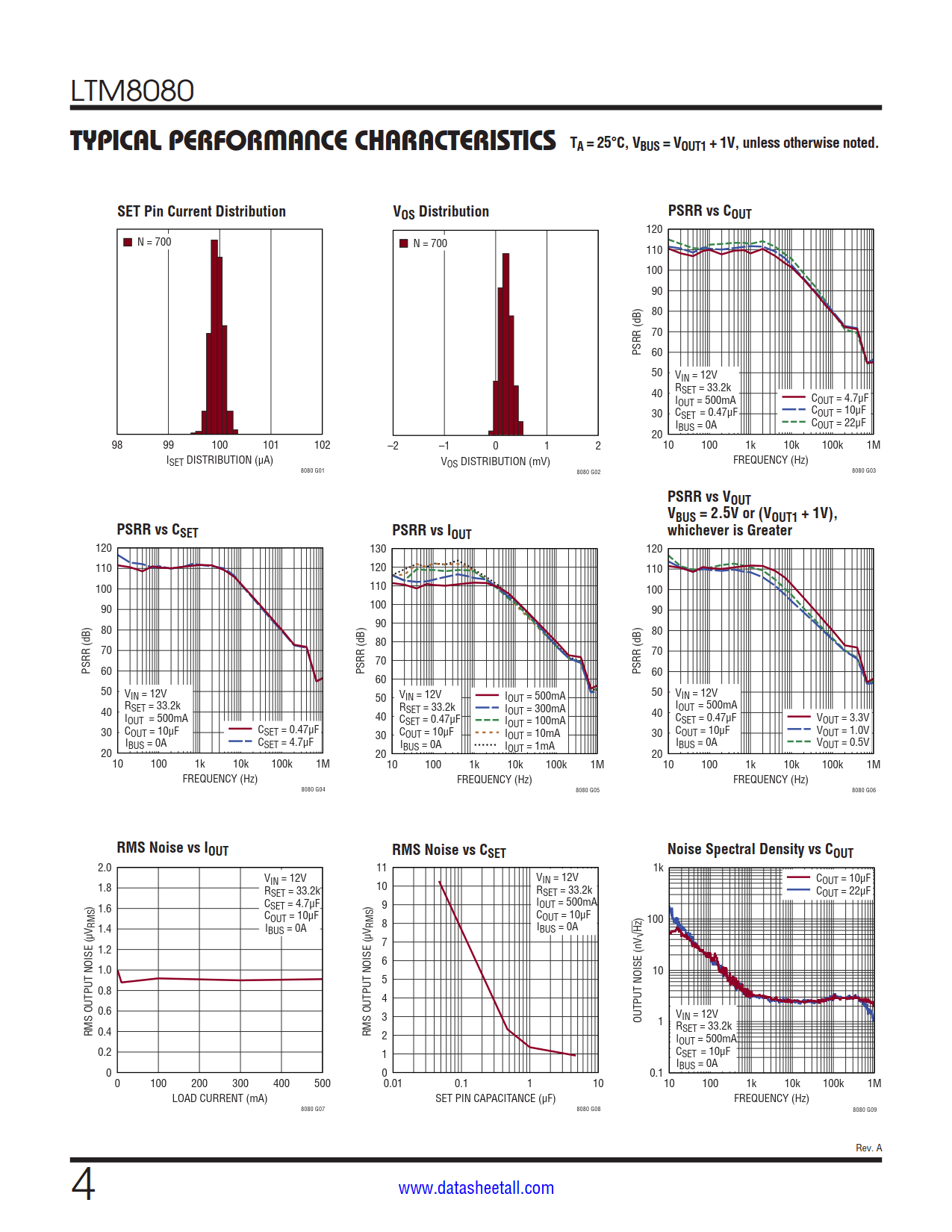 LTM8080 Datasheet Page 4