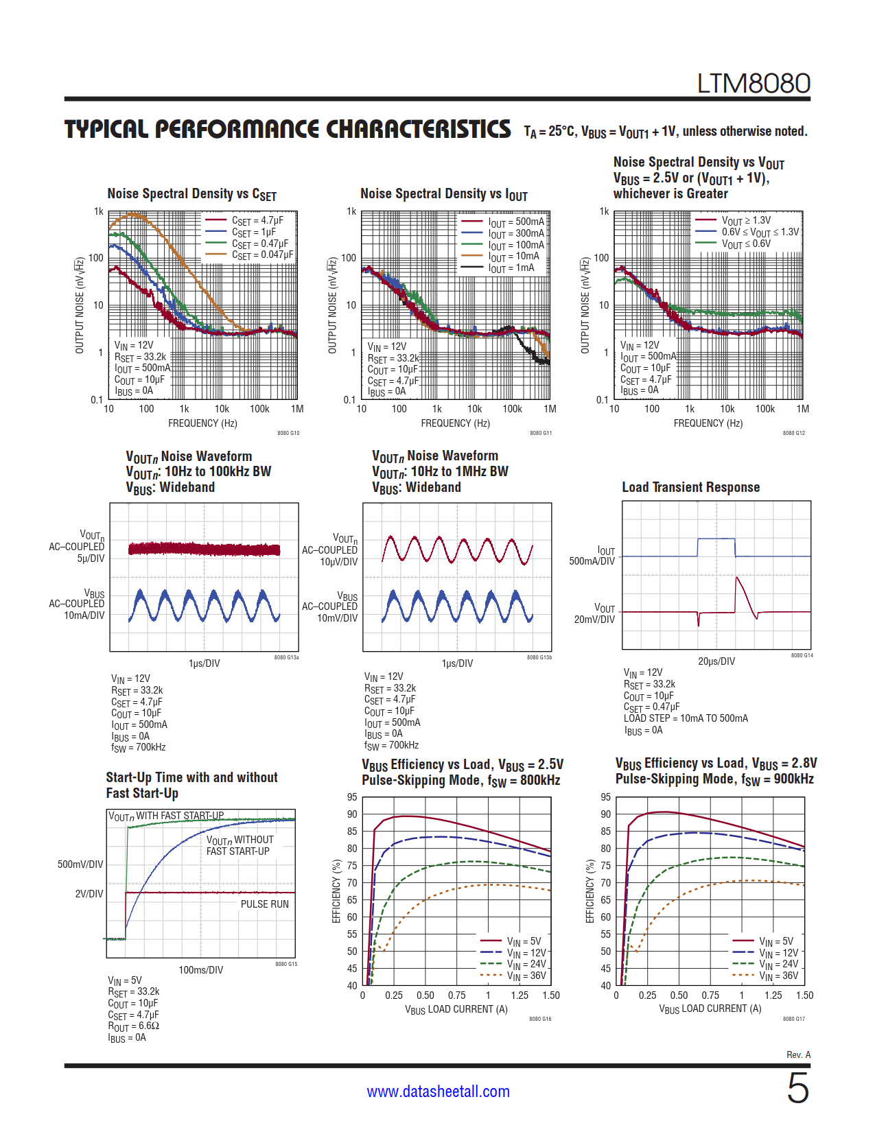 LTM8080 Datasheet Page 5