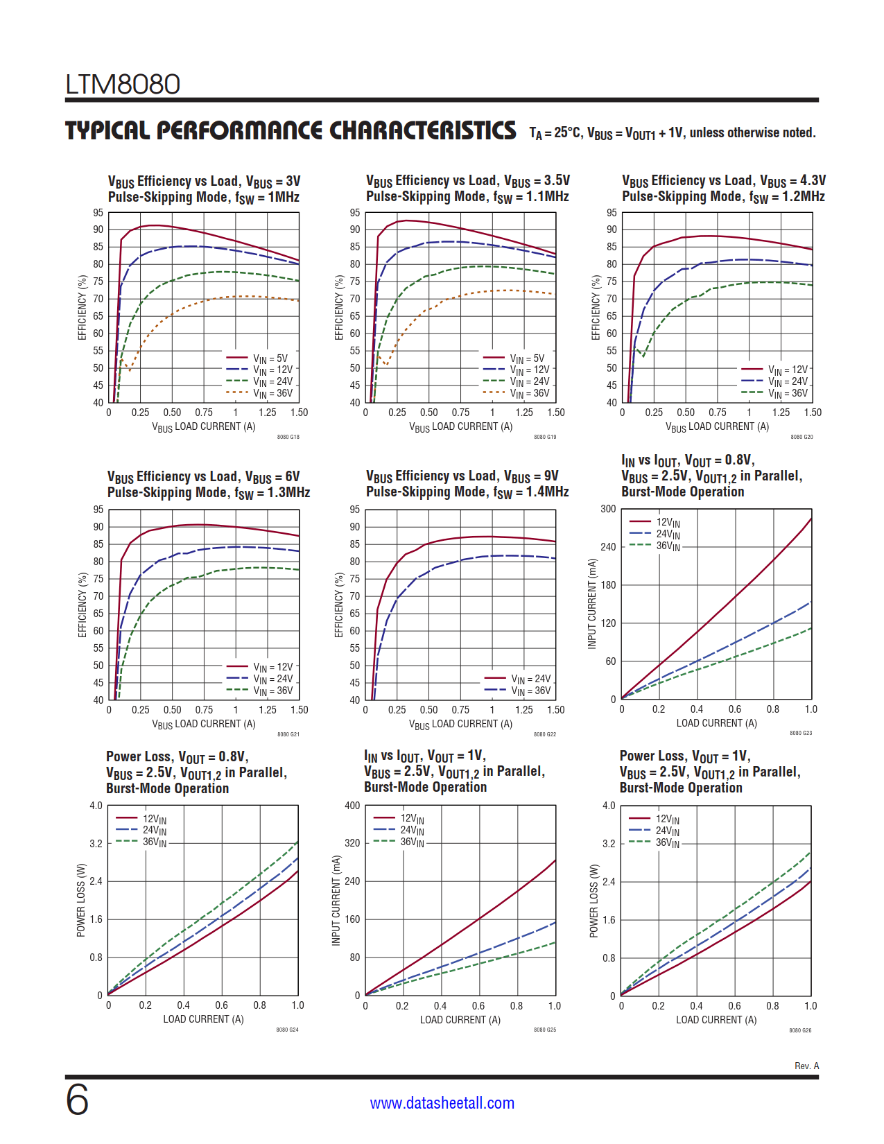 LTM8080 Datasheet Page 6