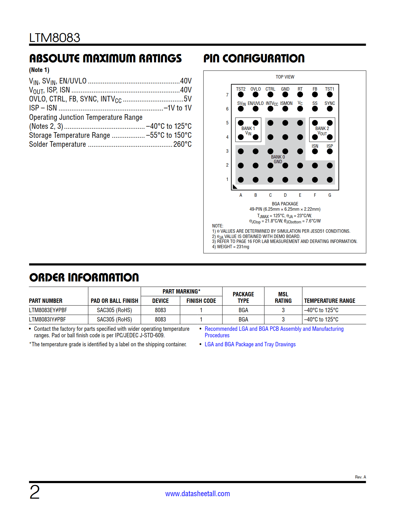 LTM8083 Datasheet Page 2