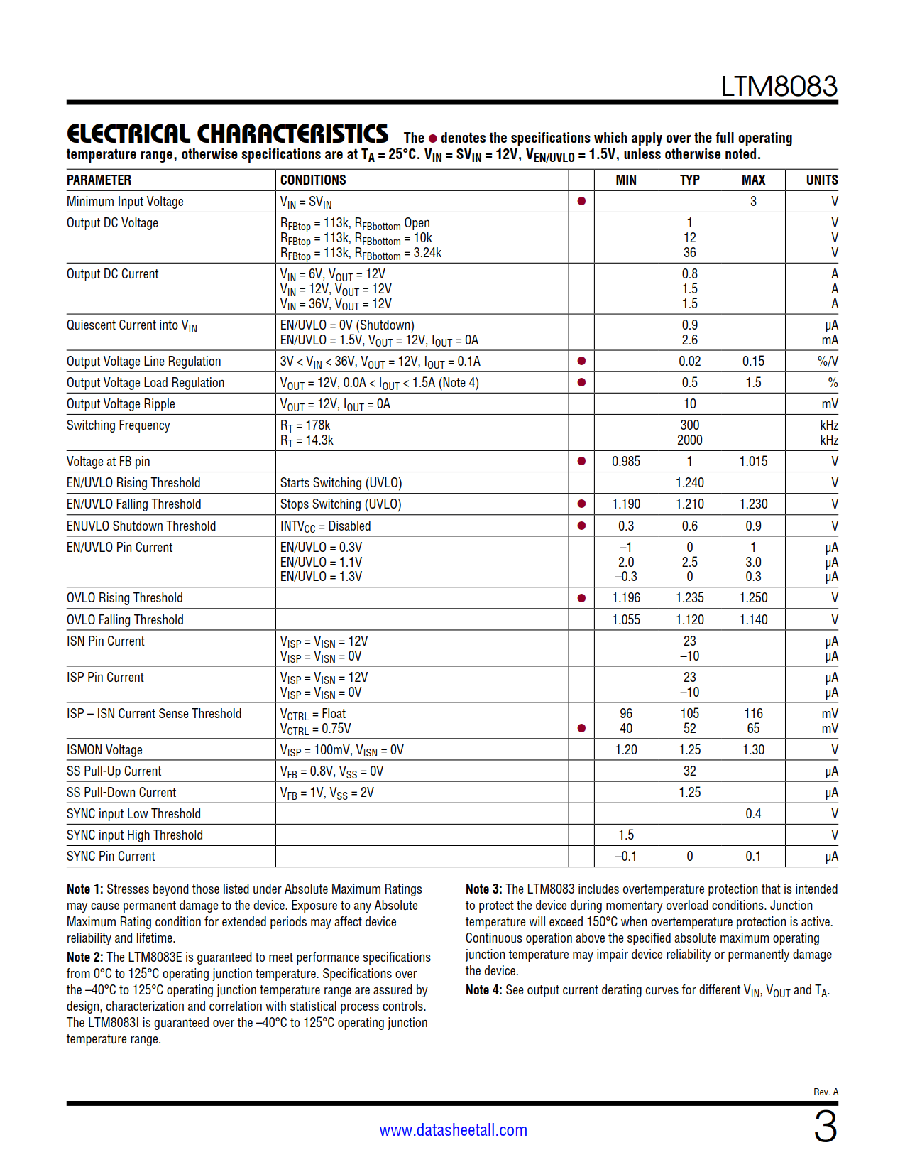 LTM8083 Datasheet Page 3