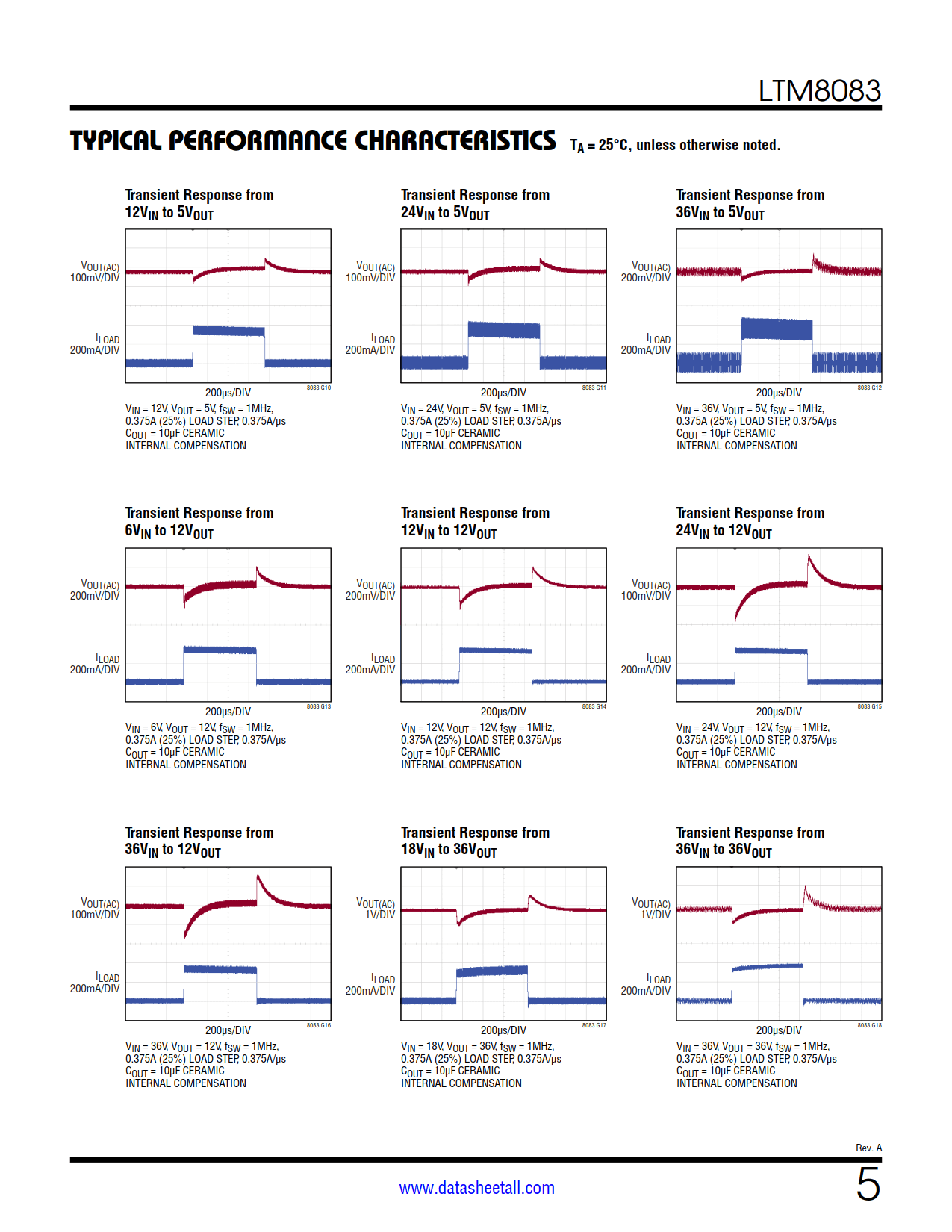 LTM8083 Datasheet Page 5