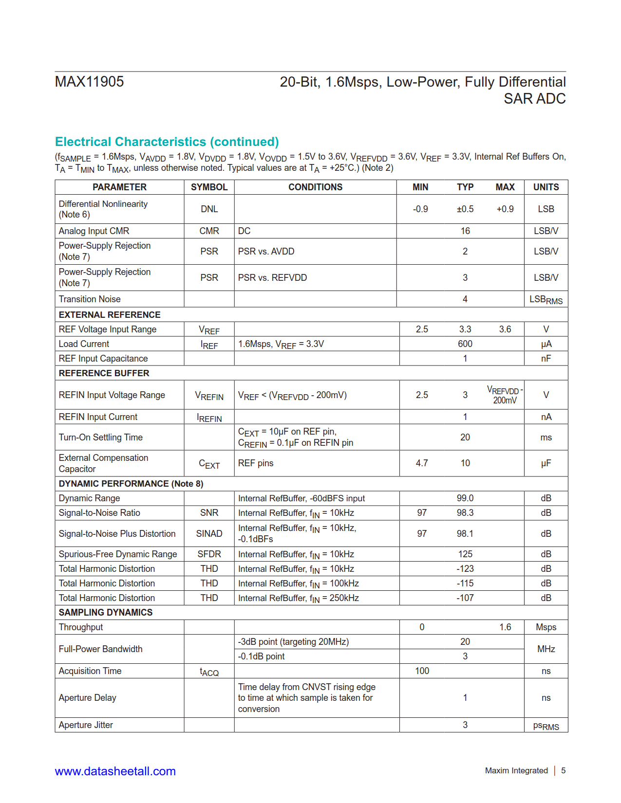 MAX11905 Datasheet Page 5