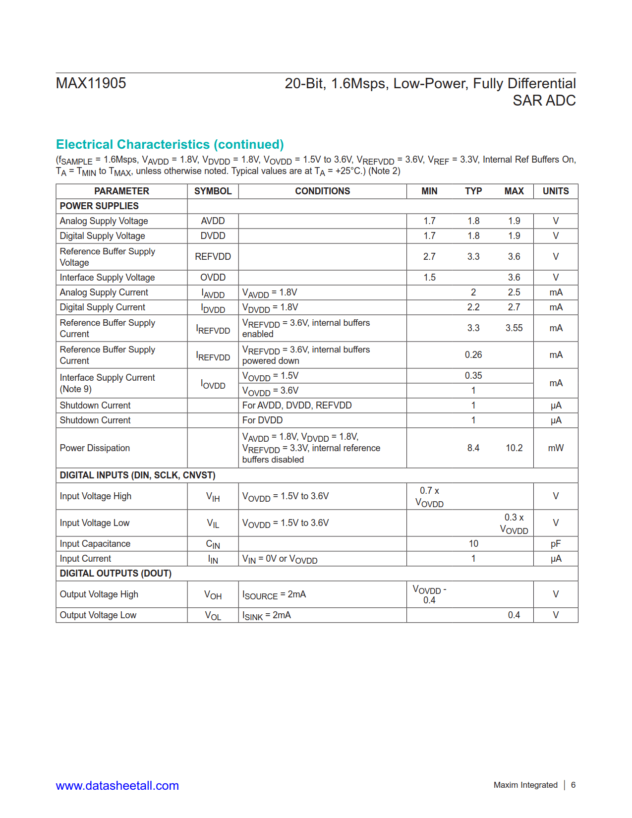 MAX11905 Datasheet Page 6