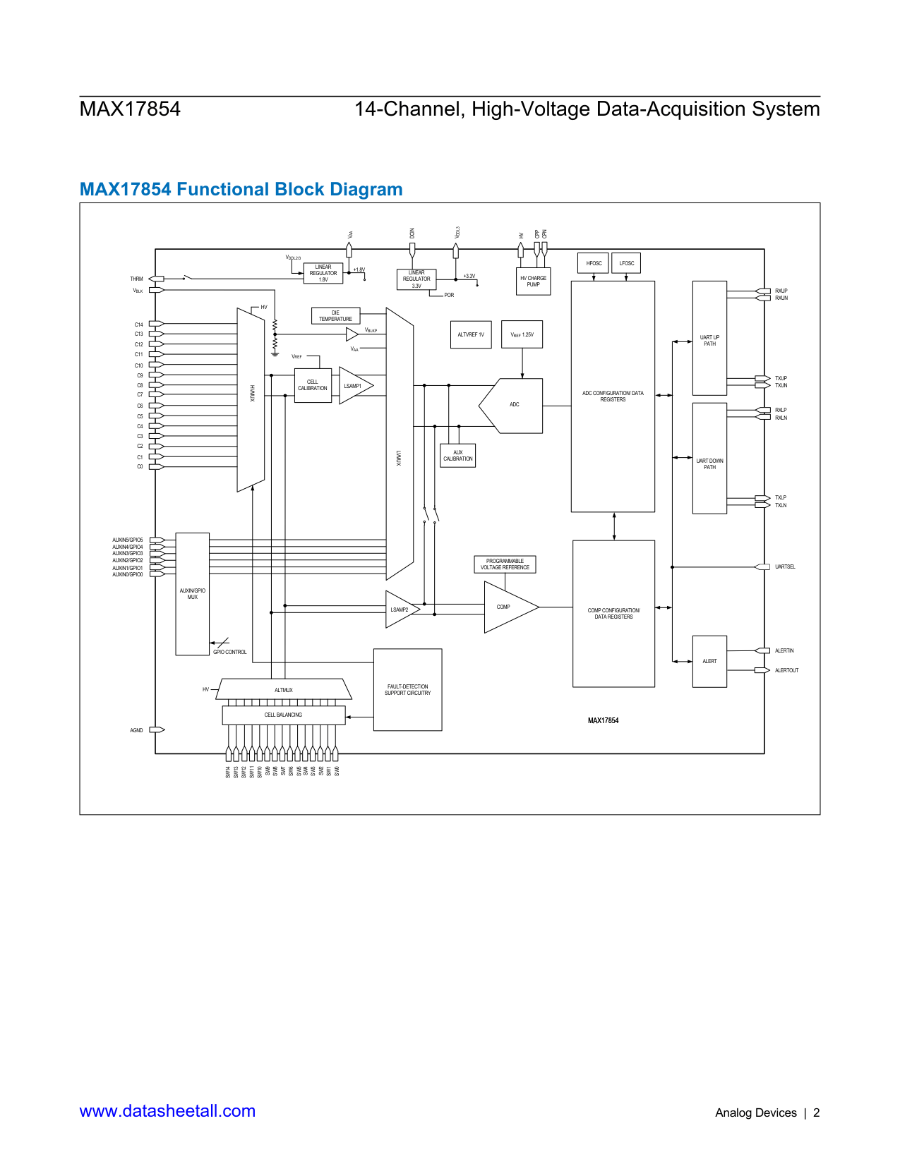 MAX17854 Datasheet Page 2