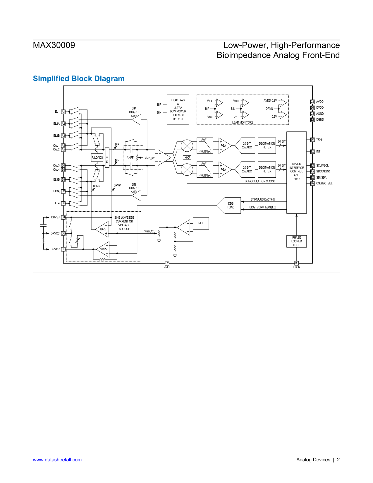 MAX30009 Datasheet Page 2