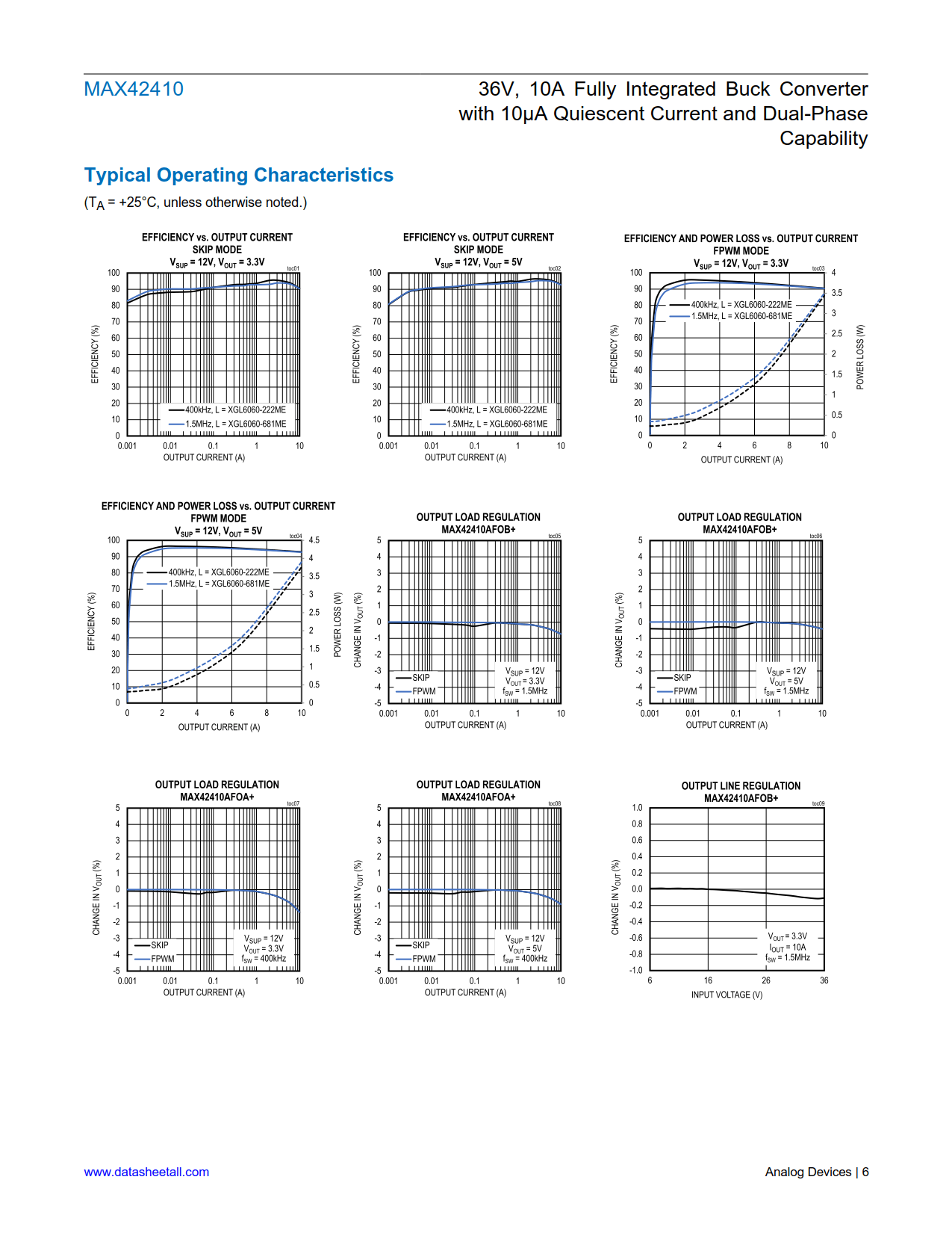 MAX42410 Datasheet Page 6