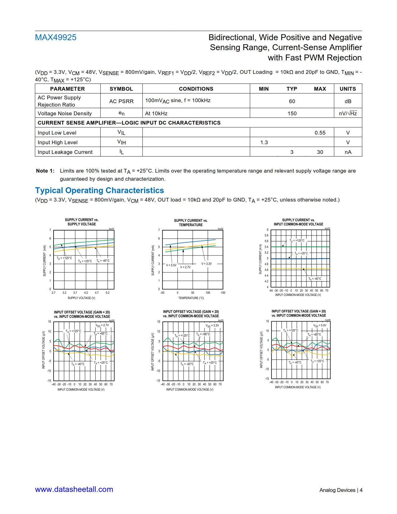 MAX49925 Datasheet Page 4