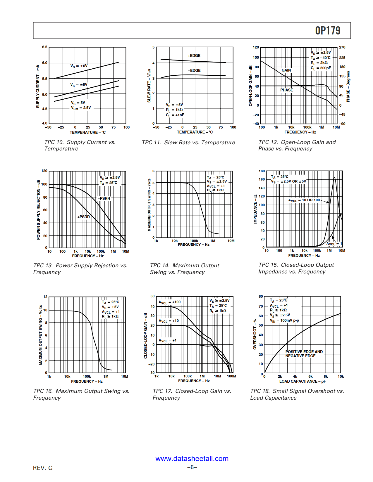 OP179 Datasheet Page 5