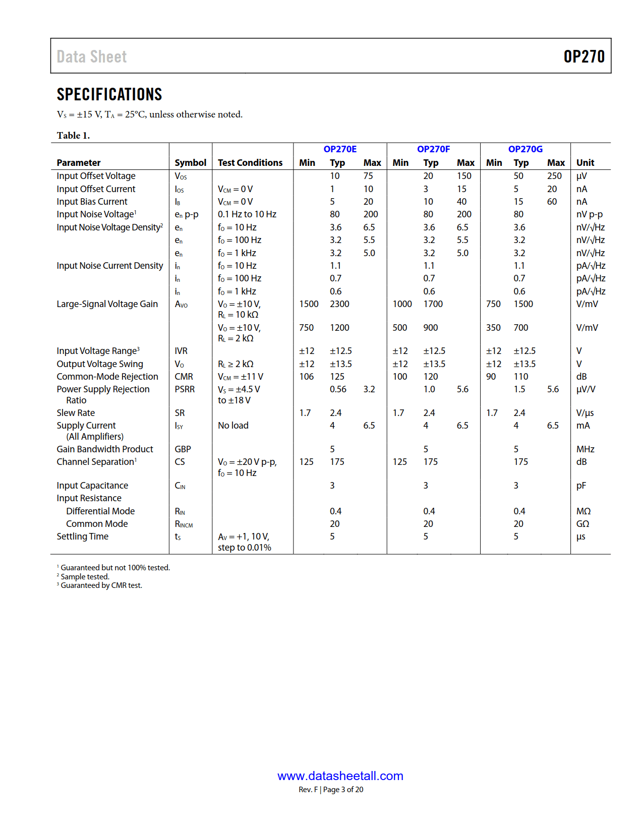 OP270 Datasheet Page 3