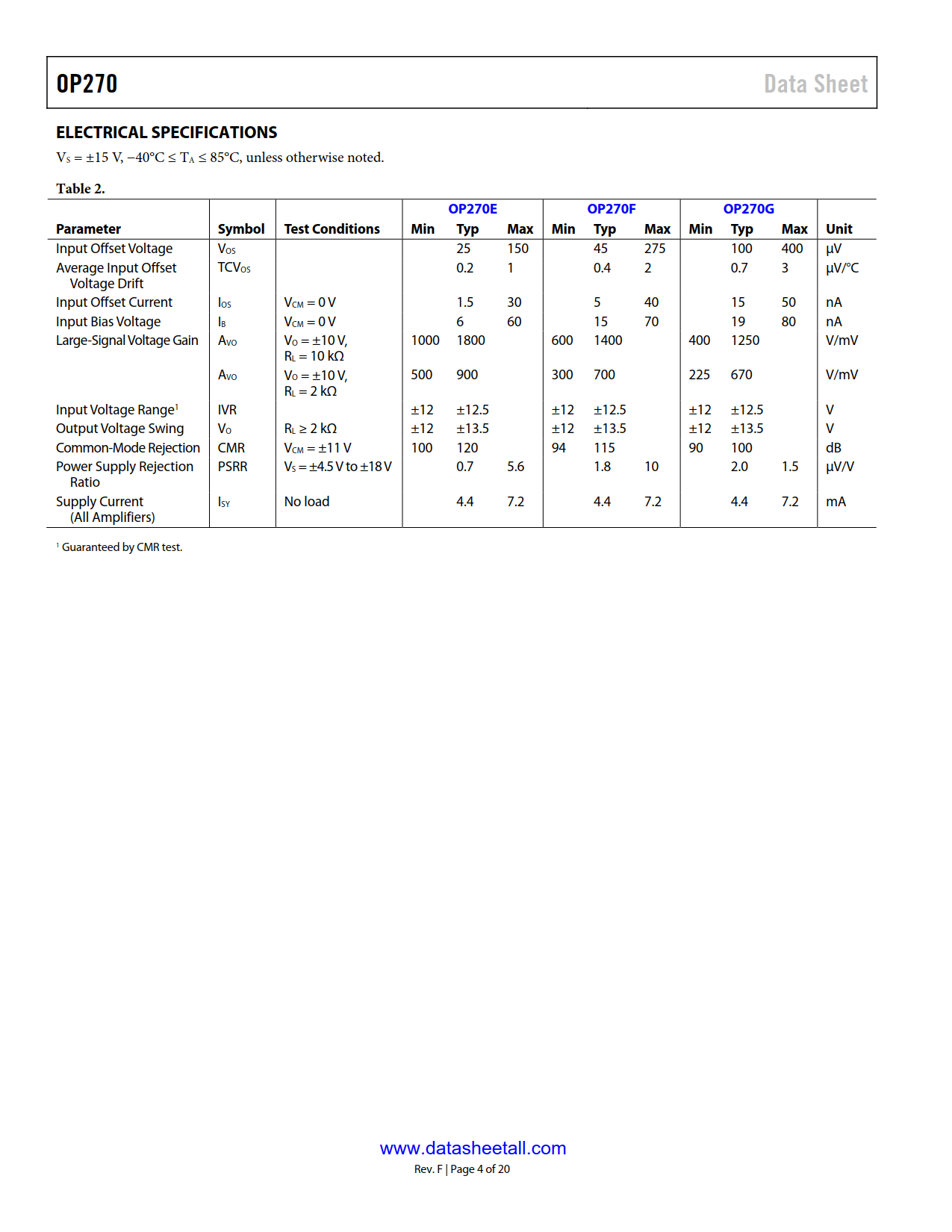 OP270 Datasheet Page 4