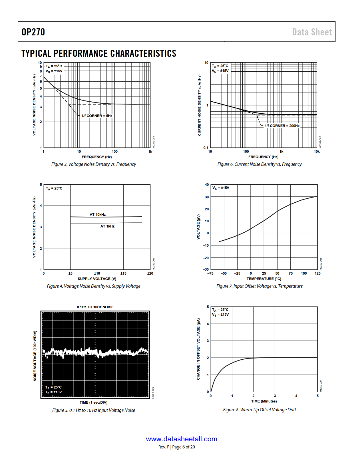 OP270 Datasheet Page 6