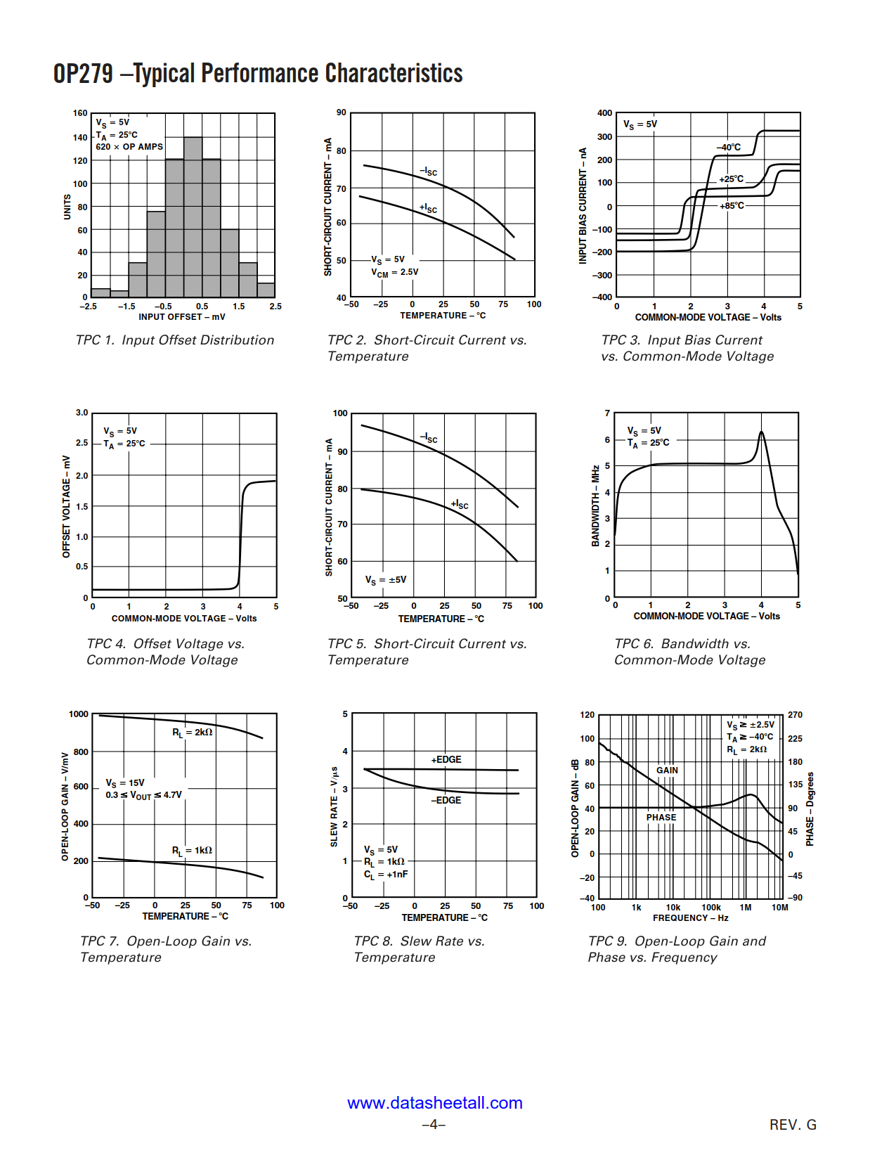 OP279 Datasheet Page 4