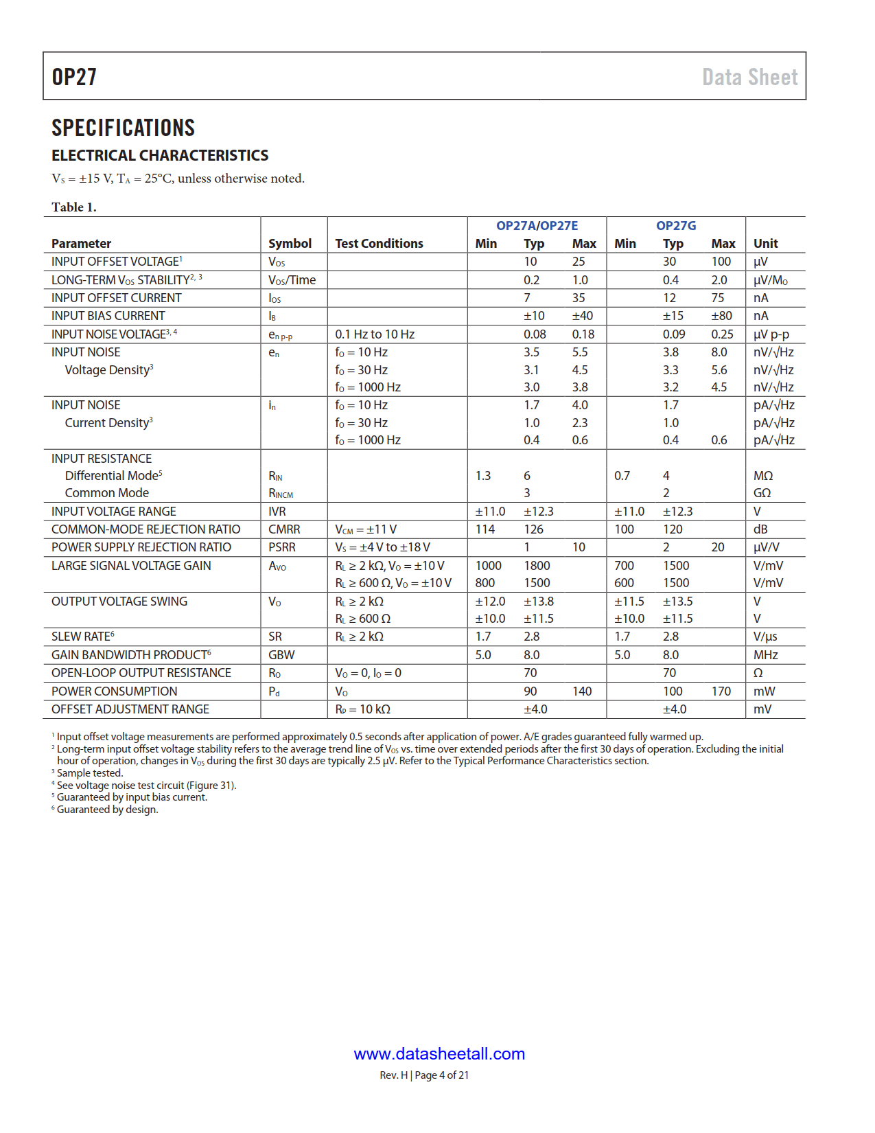 OP27 Datasheet Page 4