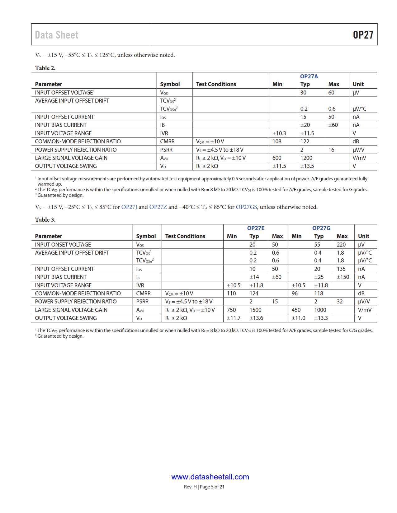 OP27 Datasheet Page 5