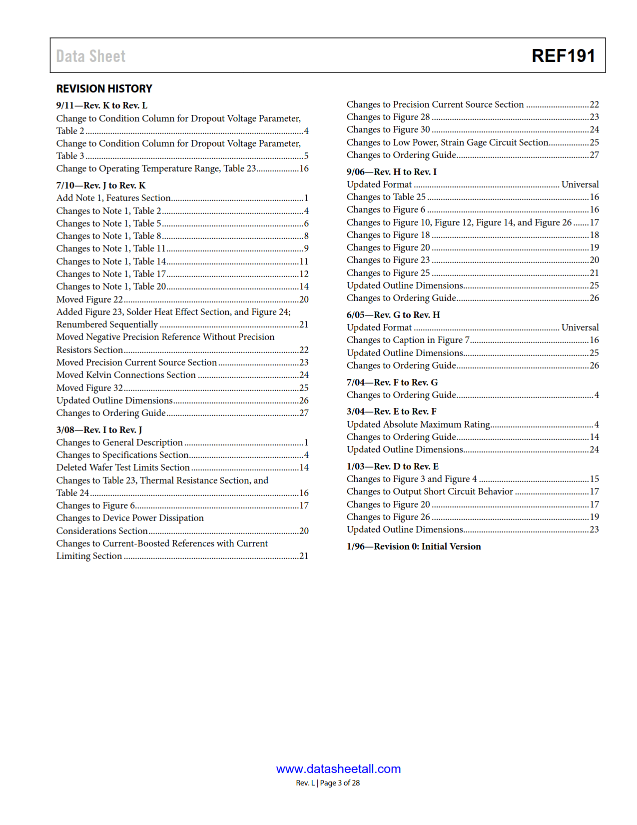 REF191 Datasheet Page 3