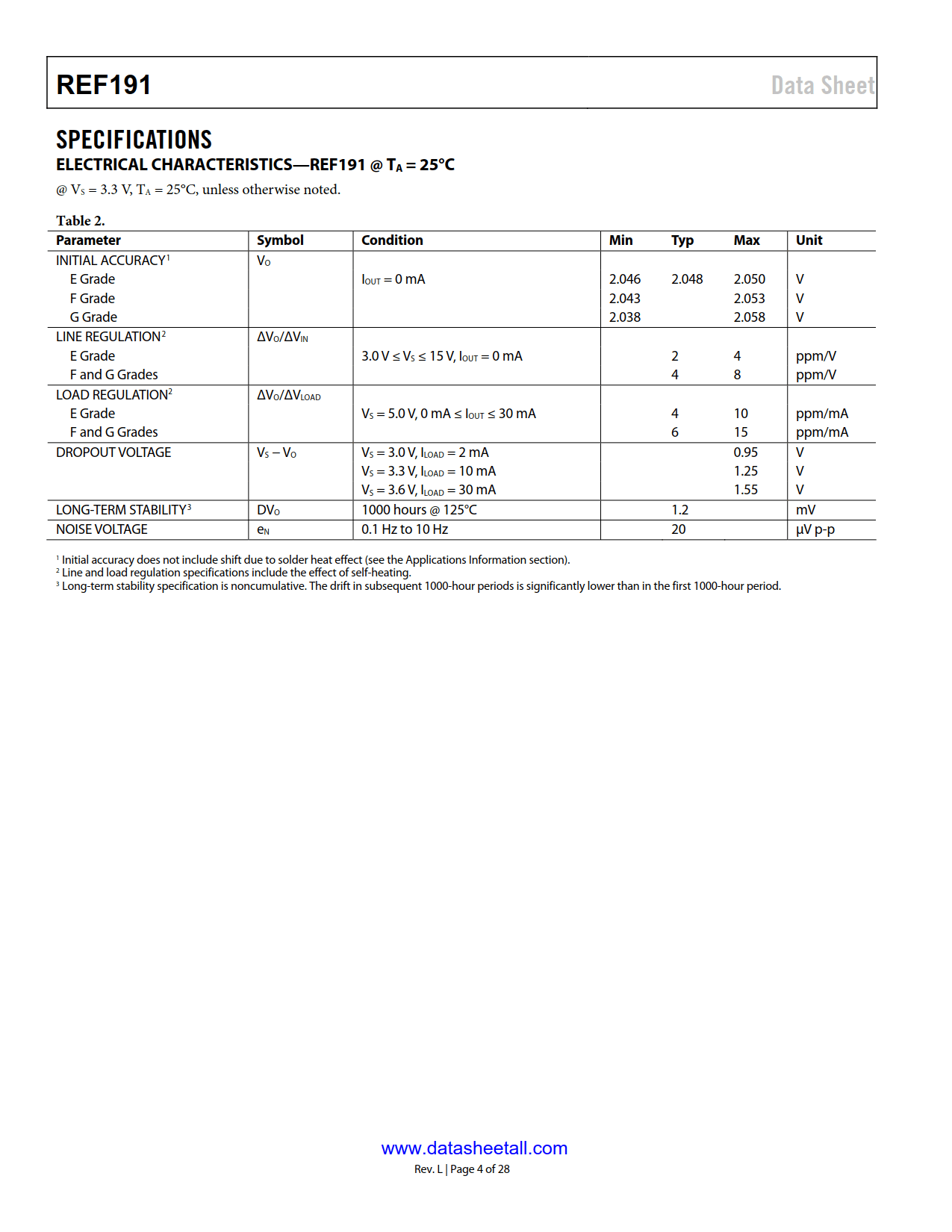 REF191 Datasheet Page 4