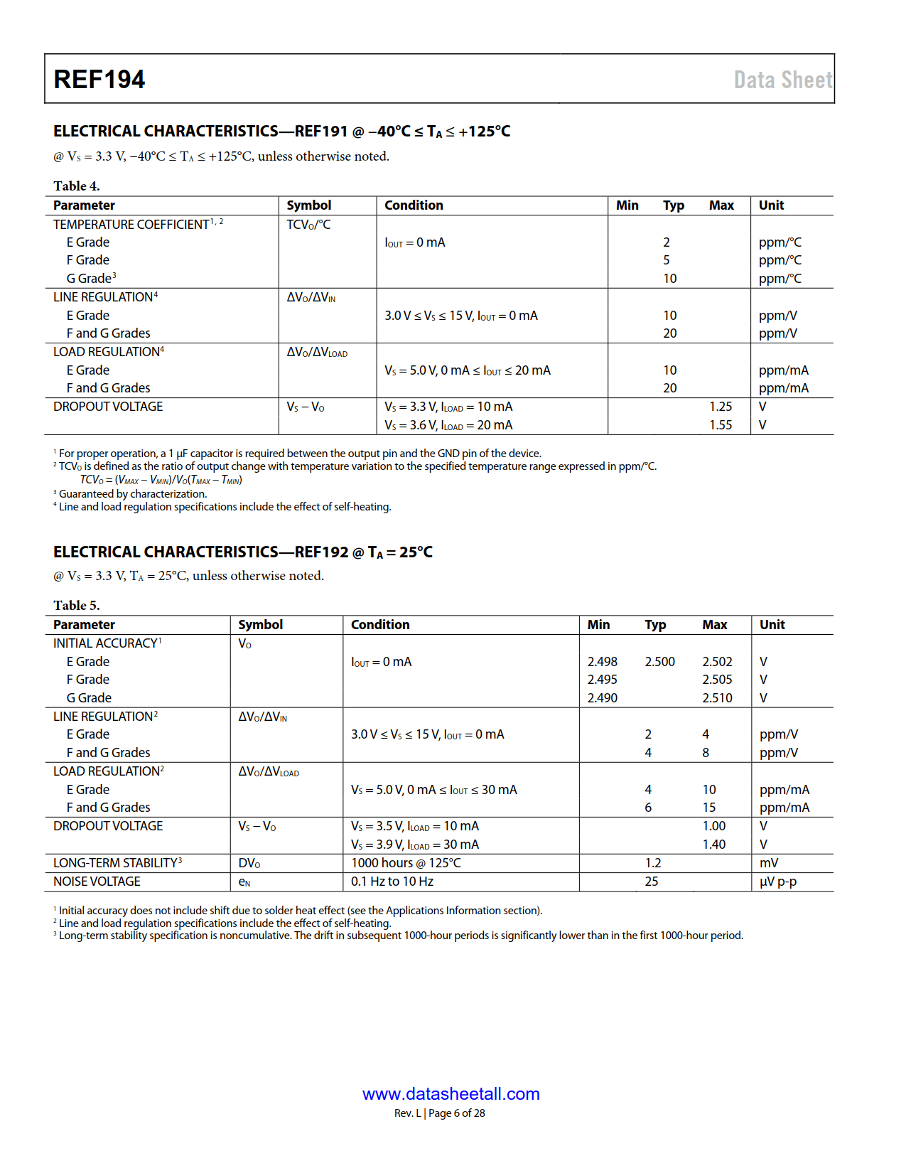 REF194 Datasheet Page 6