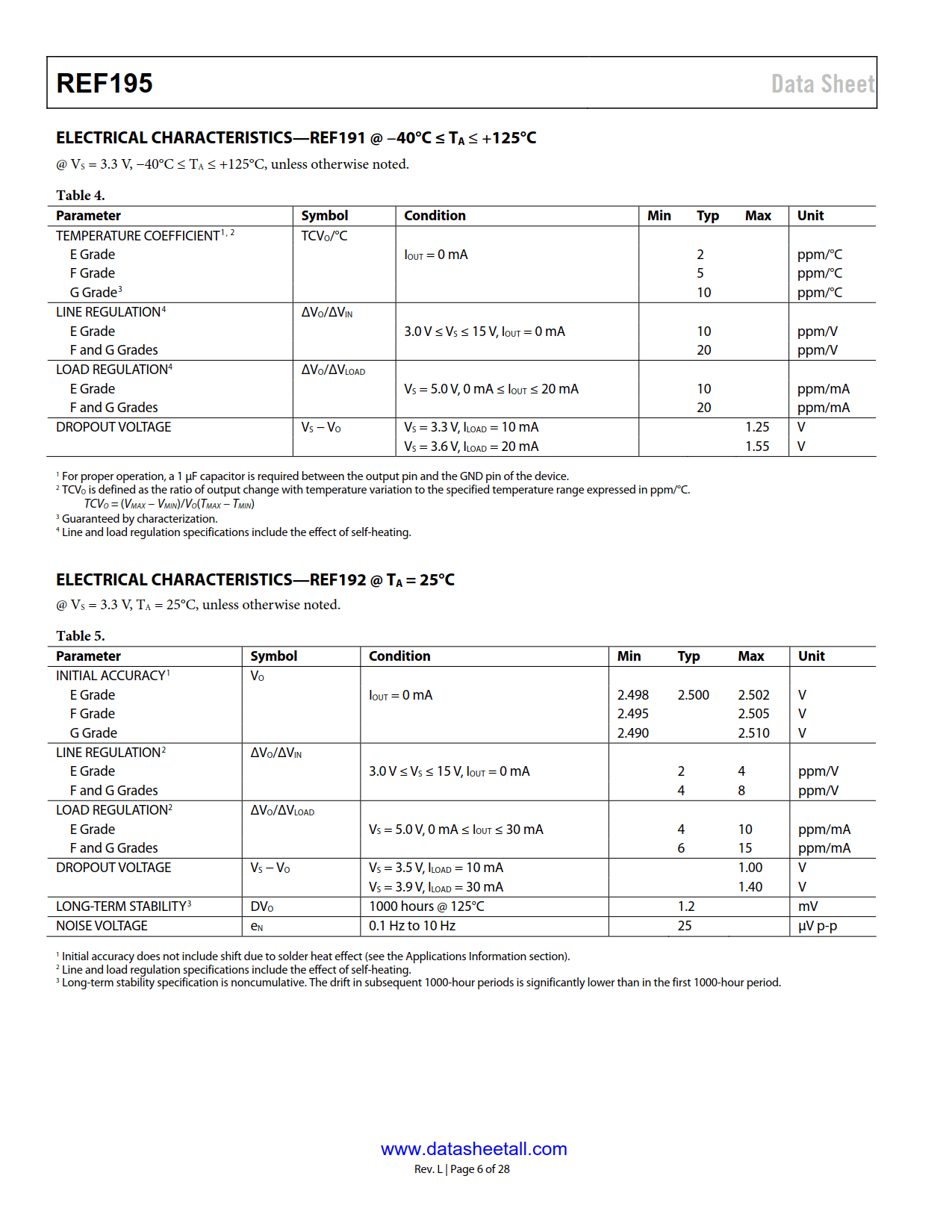 REF195 Datasheet Page 6