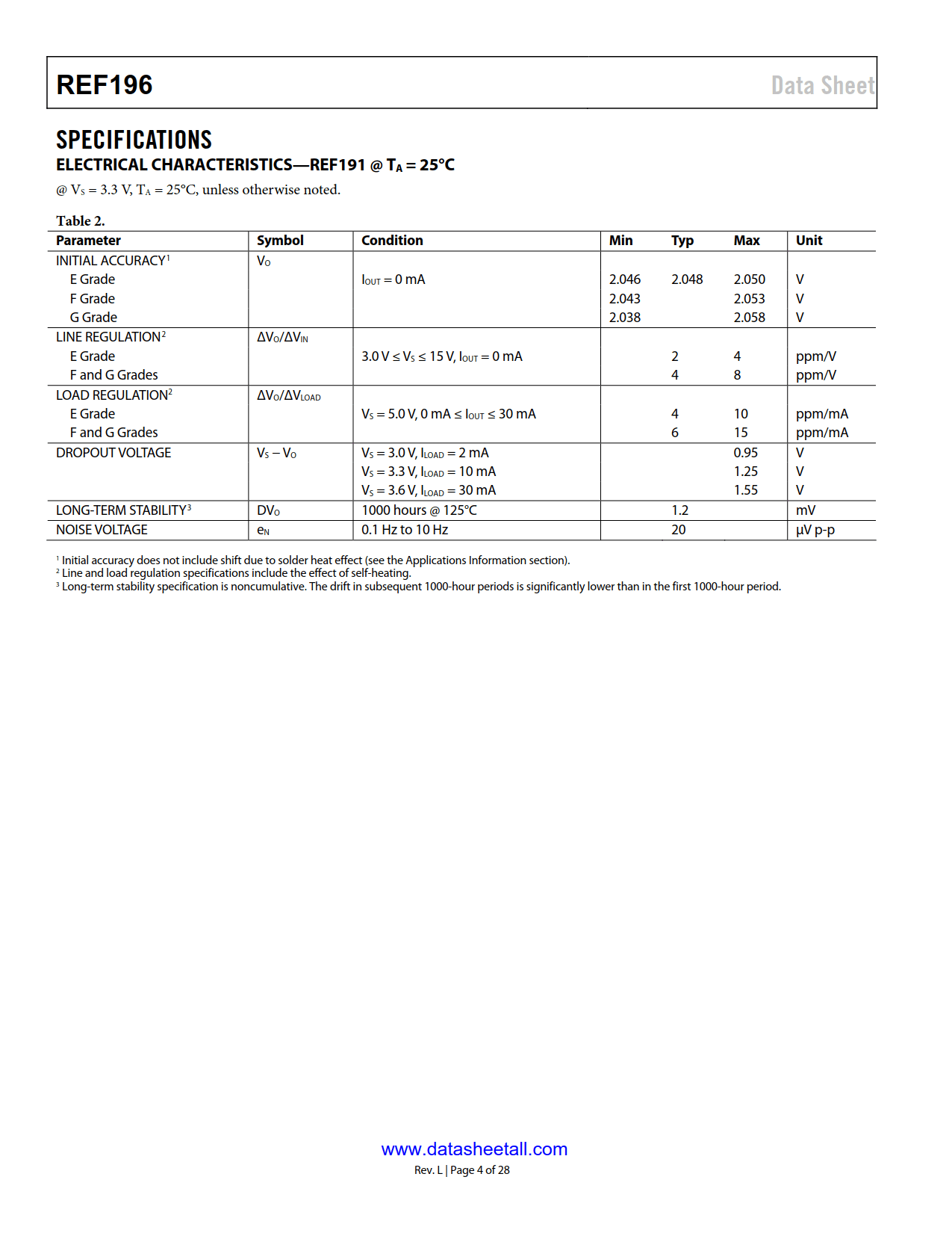 REF196 Datasheet Page 4